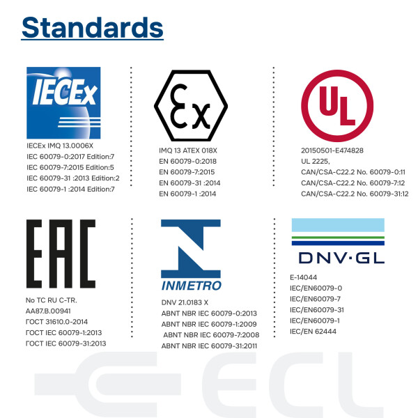 EMC VSD Cable Glands IECEx Rated standards