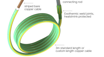 TerraConn Bare Earthing Tail composition