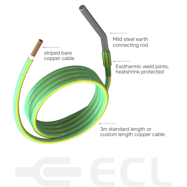 TerraConn Bare Earthing Tail composition