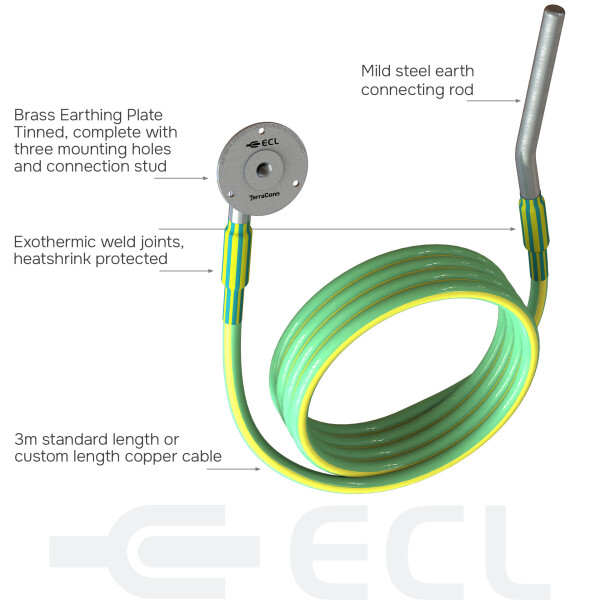 TerraConn Earthing System composition v2