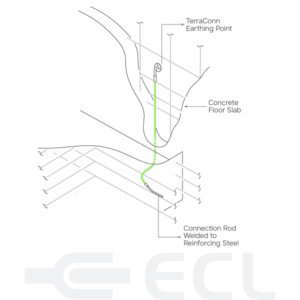 TerraConn Earthing System diagram v2